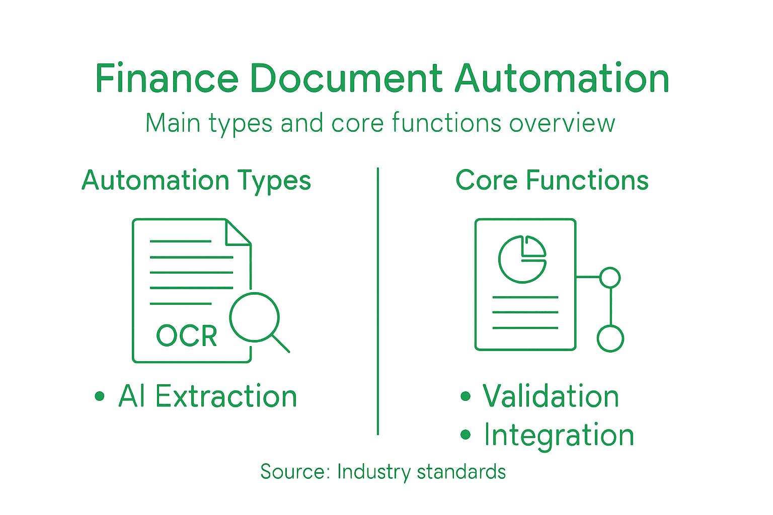 Automate Document Processing in Finance: 5 Key Benefits (2026) - ParserData